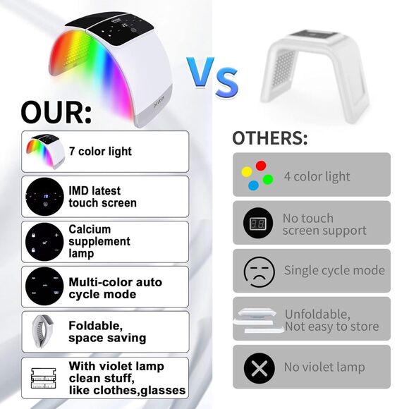 LED Mask 7 Color Therapy LED Face Mask for Skin Rejuvenation - Picture 6 of 7